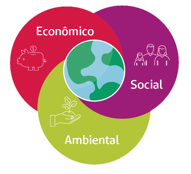 Ícone de sustentabilidade